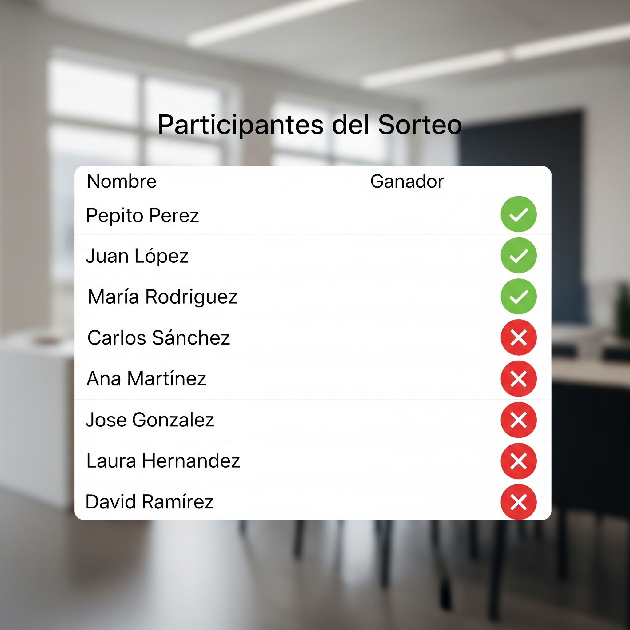 Historial completo